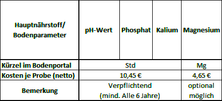 Preise_StandardBU_2025